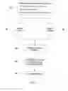 Fig. 03 - Arbitrarily-shaped multifunctional structures and method of making
