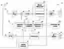 Fig. 01 - Multiple mode RF communication system