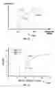 Fig. 13 - Transient liquid crystal architecture