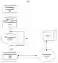 Fig. 01 - Method and apparatus for dynamically modifying web page display for mobile devices