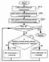 Fig. 01 - SYSTEM AND METHOD FOR INTERACTIVE MASKING AND MODIFYING OF 3D OBJECTS