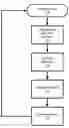 Fig. 01 - System and method for calculating multi-resolution dynamic ambient occlusion
