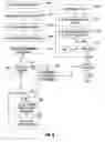 Fig. 06 - Balancing collections of vertices in a network