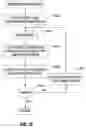Fig. 09 - Balancing collections of vertices in a network
