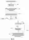 Fig. 10 - Balancing collections of vertices in a network