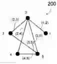 Fig. 01 - Graph embedding techniques