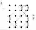 Fig. 04 - Graph embedding techniques