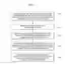 Fig. 17 - System and method for navigation of display data