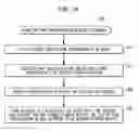 Fig. 04 - System and method for image-based rendering with object proxies