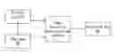 Fig. 01 - Determination method of edge direction