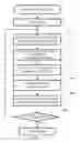 Fig. 09 - Image creating device, load display method, recording medium, and program