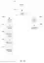 Fig. 16 - CANVAS-LIKE AUTHORING EXPERIENCE ATOP A LAYOUT ENGINE