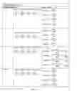 Fig. 23 - Apparatus and method for stabilizing image sensor black level