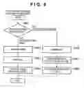 Fig. 11 - Image capturing system