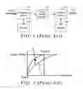 Fig. 02 - Method and system for processing image data in LCD by integrating de-interlace and overdrive operations