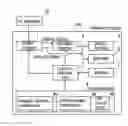 Fig. 01 - Display