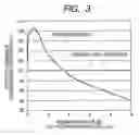 Fig. 03 - FLUORESCENT LAMP AND IMAGING DEVICE USIGN THE SAME