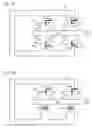 Fig. 15 - Lithographic apparatus and device manufacturing method