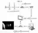 Fig. 04 - Infrared Scanner for Biological Applications