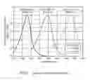 Fig. 03 - Method and device for determining an alcohol content of liquids