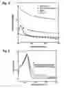 Fig. 04 - Attenuated total reflection probe and spectrometer therewith