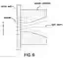 Fig. 10 - METHODS AND APPARATUS FOR DETERMINING PARTICLE CHARACTERISTICS BY MEASURING SCATTERED LIGHT