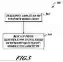 Fig. 06 - Methods and systems for fiber optic gyroscopes vibration error suppression