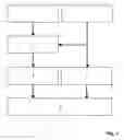 Fig. 02 - Method of producing decorative papers for laminated materials