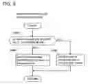 Fig. 06 - Communication device