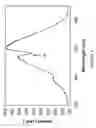 Fig. 04 - OPTICAL SENSOR BASED ON SURFACE ELECTROMAGNETIC WAVE RESONANCE IN PHOTONIC BAND GAP MATERIALS