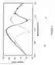 Fig. 05 - OPTICAL SENSOR BASED ON SURFACE ELECTROMAGNETIC WAVE RESONANCE IN PHOTONIC BAND GAP MATERIALS