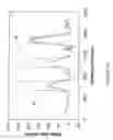 Fig. 11 - OPTICAL SENSOR BASED ON SURFACE ELECTROMAGNETIC WAVE RESONANCE IN PHOTONIC BAND GAP MATERIALS