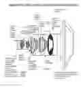 Fig. 43 - Fluidic optical devices
