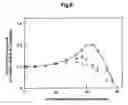 Fig. 10 - Magnetic detection element