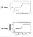 Fig. 14 - Magnetic detection element