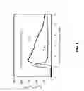 Fig. 10 - Read sensor with a uniform longitudinal bias stack