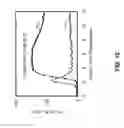 Fig. 13 - Read sensor with a uniform longitudinal bias stack
