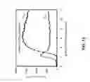 Fig. 14 - Read sensor with a uniform longitudinal bias stack