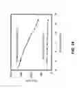 Fig. 15 - Read sensor with a uniform longitudinal bias stack