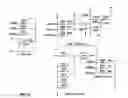 Fig. 04 - Low level voltage programmable logic control
