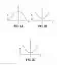 Fig. 05 - Magnetic levitation apparatus
