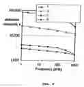Fig. 05 - High dielectric capacitor materials and method of their production