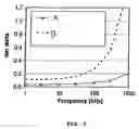 Fig. 06 - High dielectric capacitor materials and method of their production