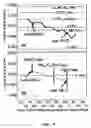 Fig. 07 - High dielectric capacitor materials and method of their production