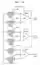 Fig. 21 - Semiconductor memory device and magneto-logic circuit