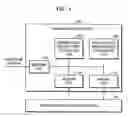Fig. 02 - Apparatus and method for writing data to phase-change memory by using power calculation and data inversion