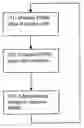 Fig. 01 - Memory device with reduced standby power consumption and method for operating same