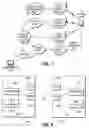 Fig. 02 - Method and apparatus for media independent handover capability discovery