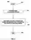 Fig. 04 - Method and apparatus for flexible FXS port utilization in a telecommunications device