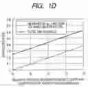 Fig. 05 - Semiconductor optical device and manufacturing method thereof